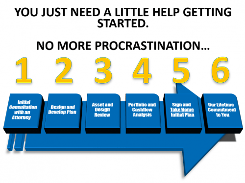 6 Step Planning Guide