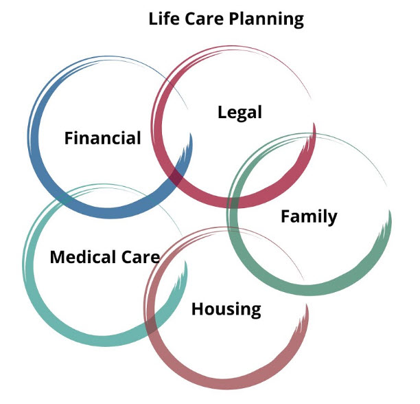 Colorado Springs Life Care Planning Lawyer